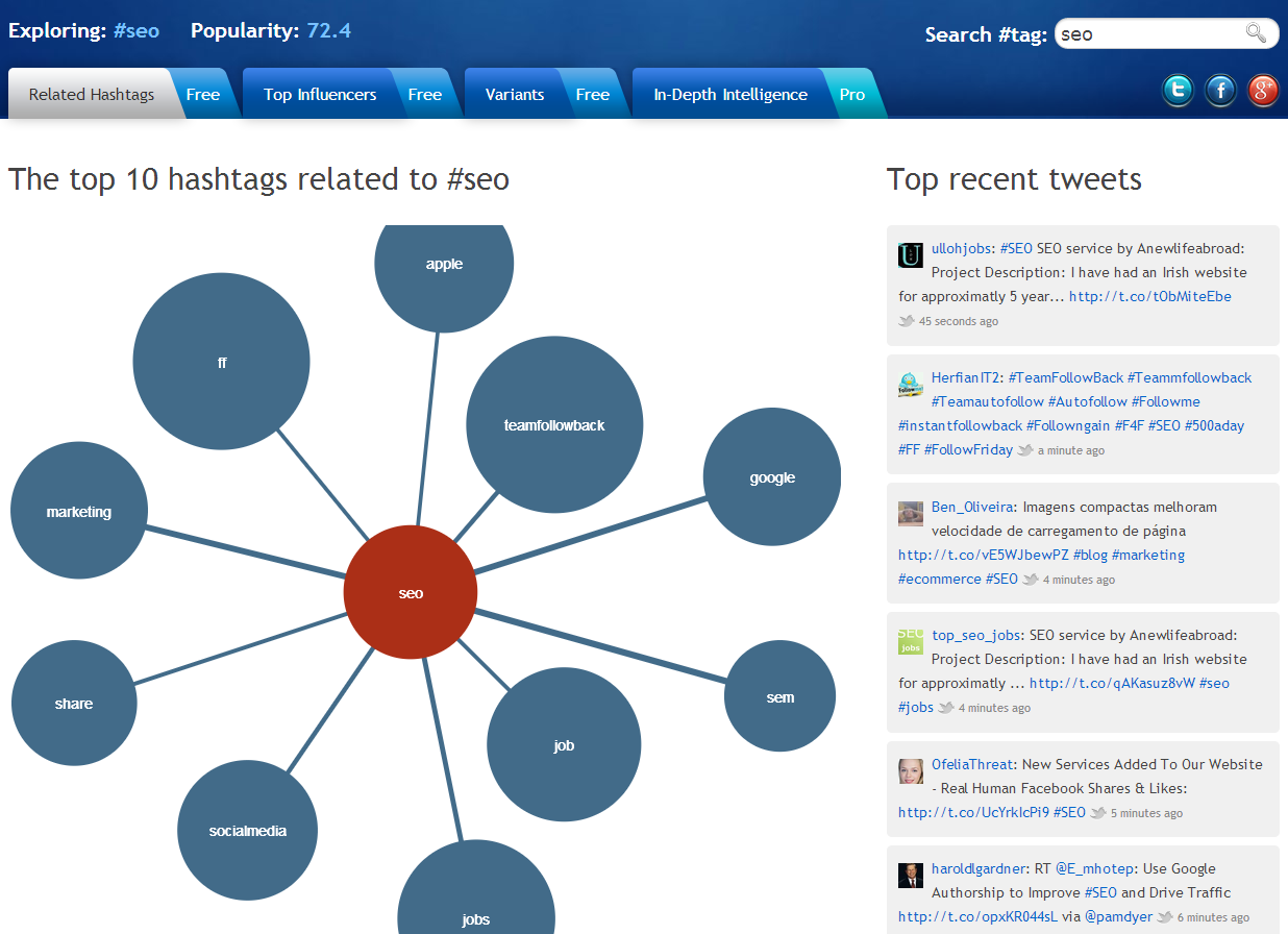 Uploads search. SEO 5:2. Social Media Analytics. Сео Джоб бот. Top Hashtags Pro.