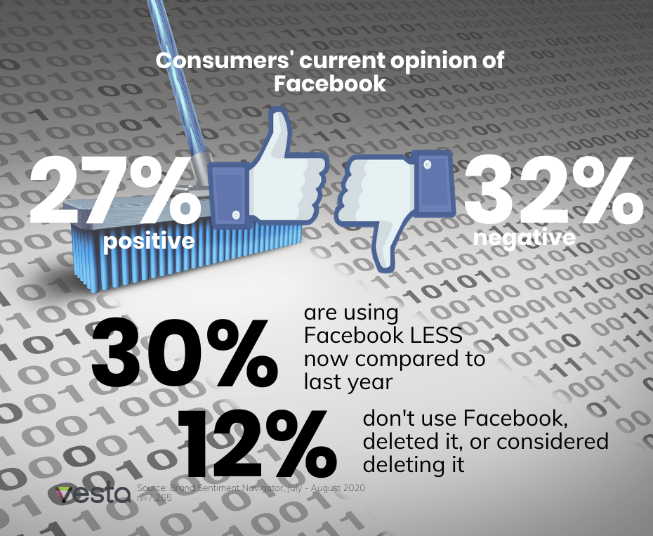 Findings on consumer sentiment and usage